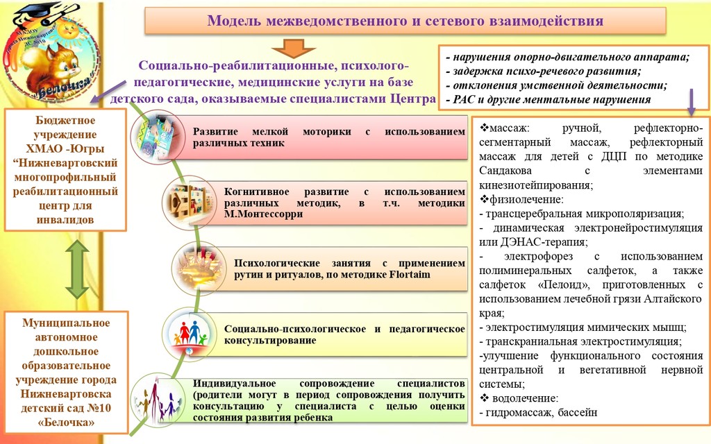  конкурсная презентация ДС10 Нижневартовск page 0012