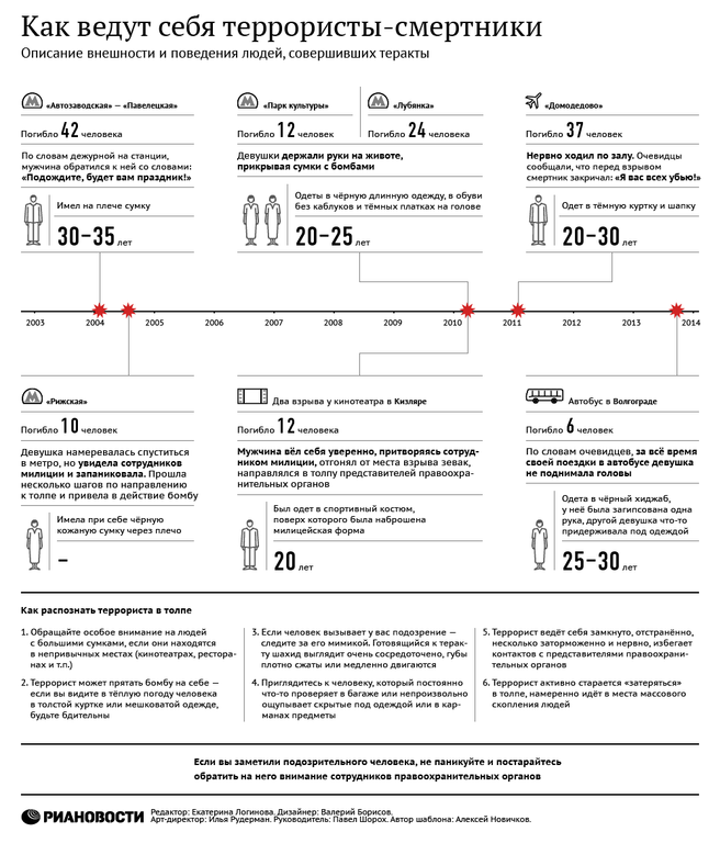 Как ведут себя террористы