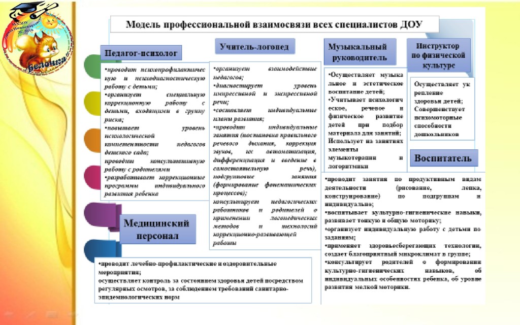  конкурсная презентация ДС10 Нижневартовск page 0011